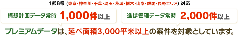 1都8県 (東京・神奈川・千葉・埼玉・茨城・栃木・山梨・群馬・長野エリア) 対応 構想計画データ常時1,000件以上 進捗管理データ常時2,000件以上 プレミアムデータは、延べ面積3,000平米以上の案件を対象としています。